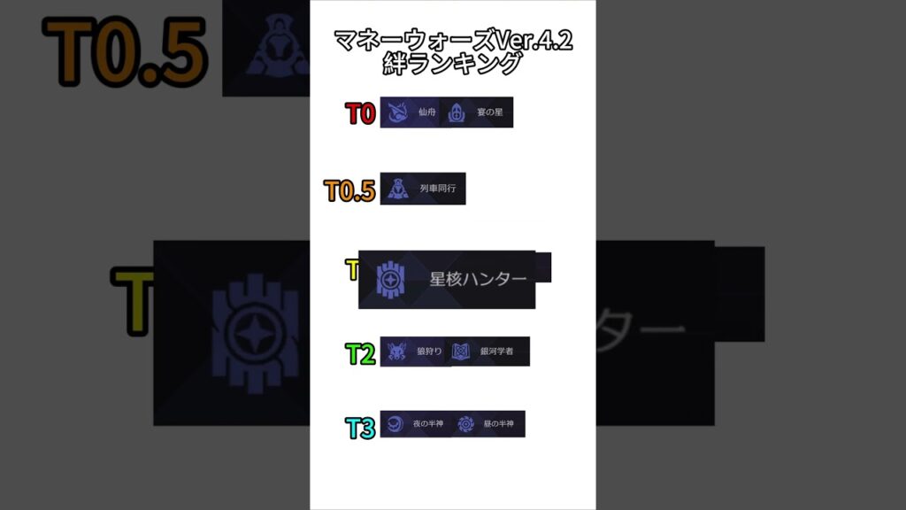 マネーウォーズVer.4.2絆ランキング    #hsrcaw#崩壊スターレイル #スタレ #崩スタ #honkaistarrail #starrail