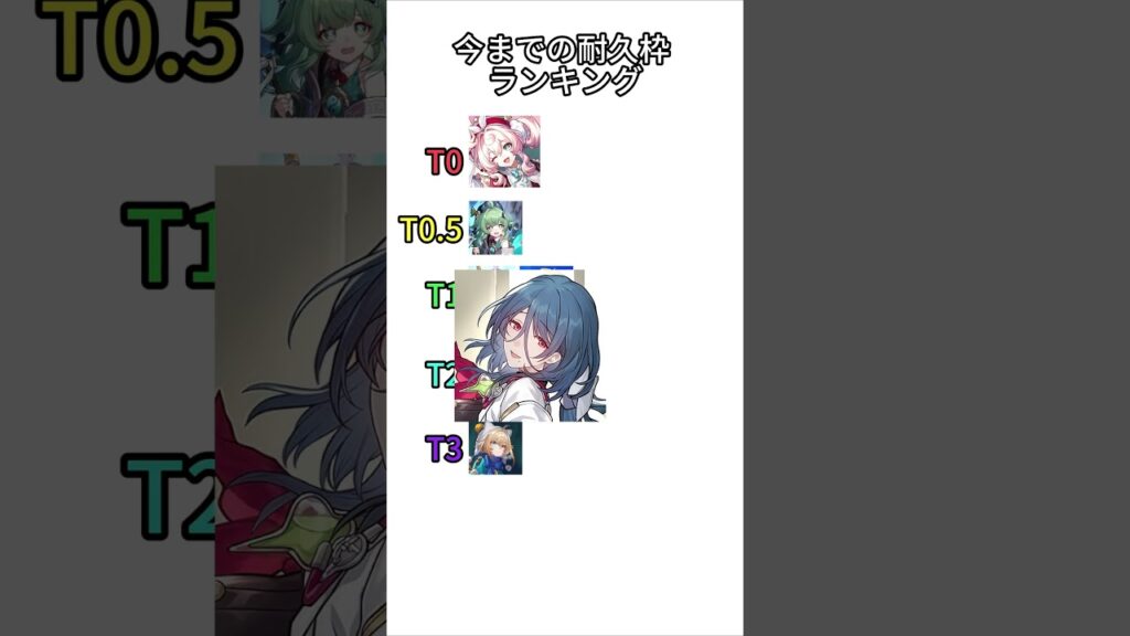 今までの耐久枠ランキング   #hsrcaw#崩壊スターレイル #スタレ #崩スタ #honkaistarrail #starrail