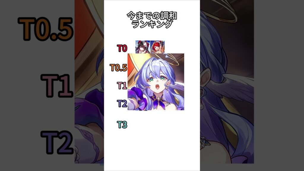 今までの調和ランキング    #hsrcaw#崩壊スターレイル #スタレ #崩スタ #honkaistarrail #starrail
