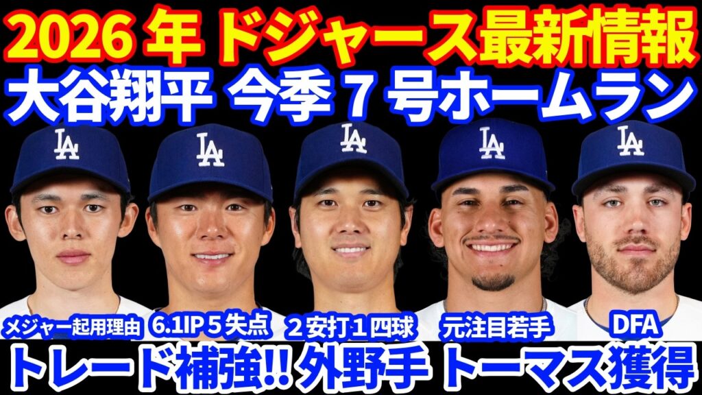 【トレード補強】2026年ドジャース最新情報‼️ 大谷翔平7号ホームラン 含む2安打１四球🚀 ただ明日も投手専念&明後日は打者休養‼️ トレードで外野手アレク トーマス獲得 シアニがDFA