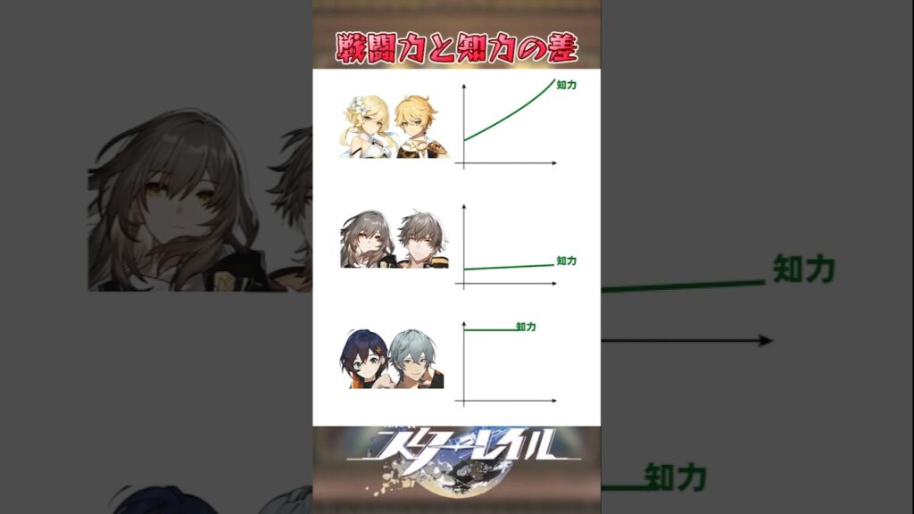 戦闘力と知力の差#崩壊スターレイル #honkaistarrail #スタレ #崩スタ#starrail #shorts #hsryjy