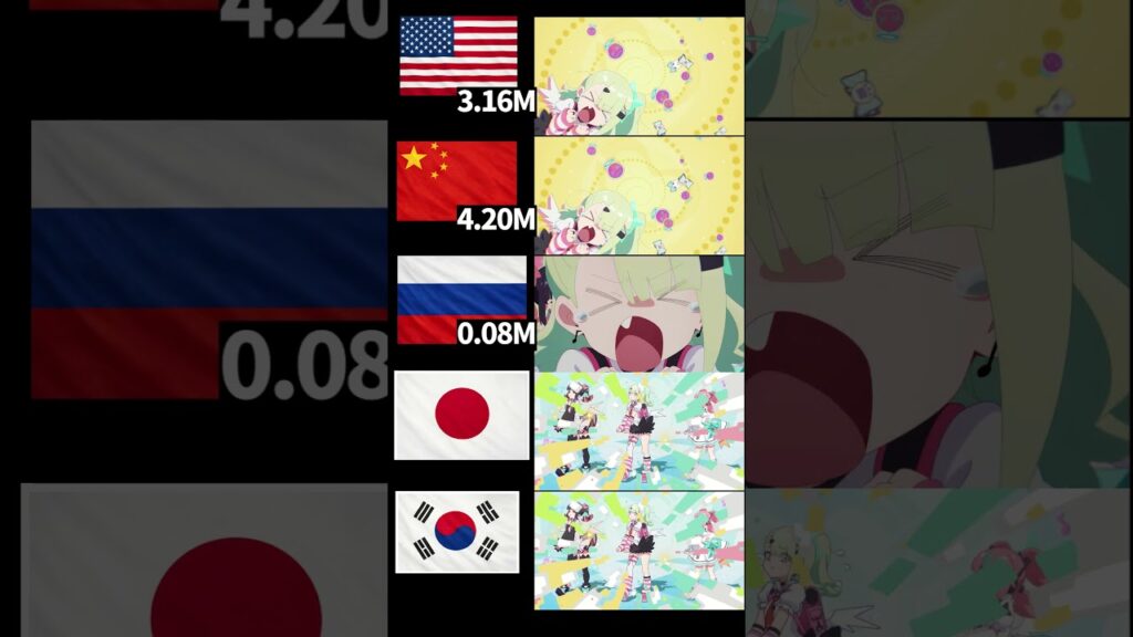 【ゼンゼロ】※脳内バグ発生w 国別で違いすぎる「ほんまにヤだ」を比較したら質感の差がエグすぎたww どれが一番好き? | ZZZ 【ゼンゼロ】※脳内バグ発生w 国別で違いすぎる「ほんまにヤだ」を比較したら質感の差がエグすぎたww どれが一番好き? | ZZZ
