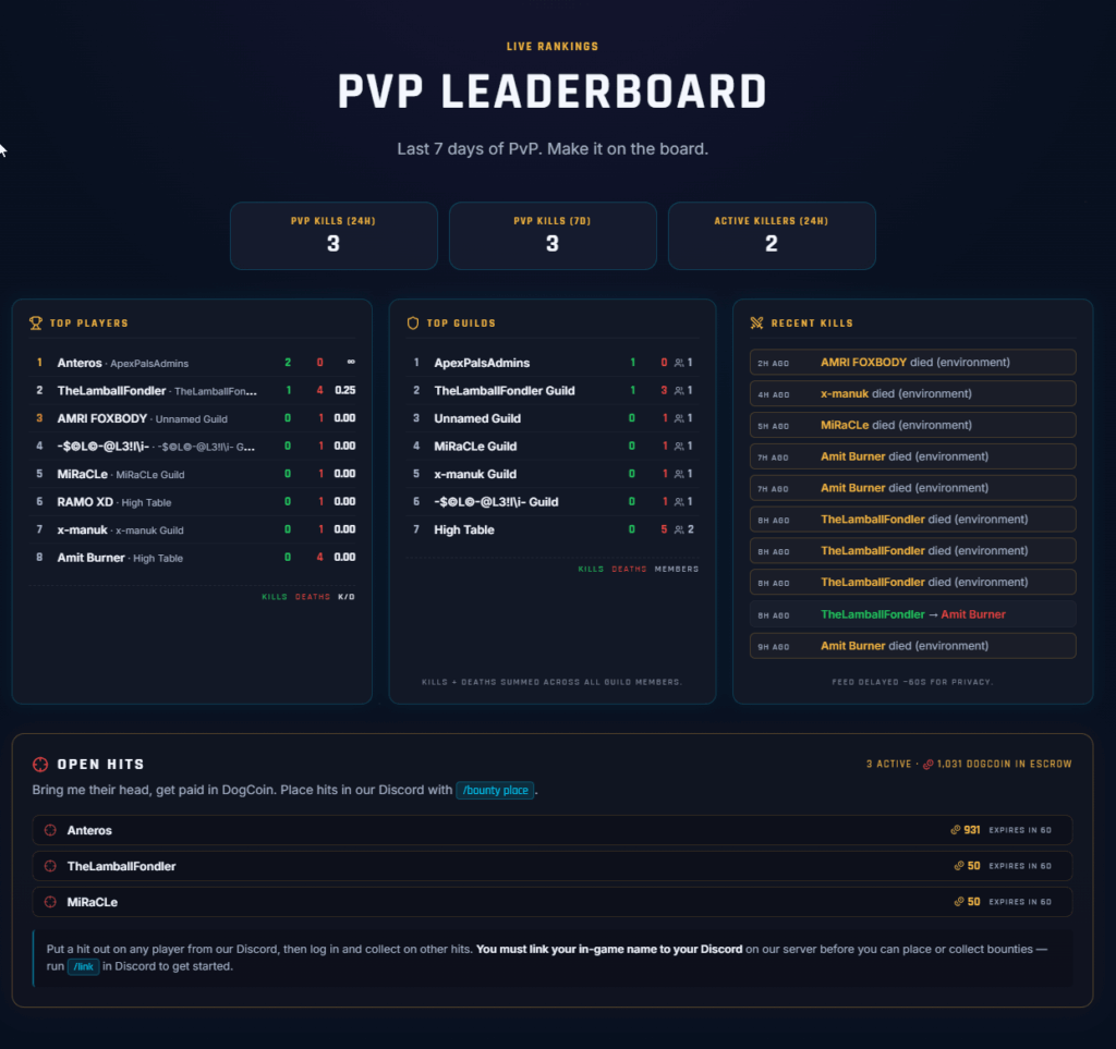 Discordでライブリーダーボードを動作させ、PVP用のWebサイトを取得することができました