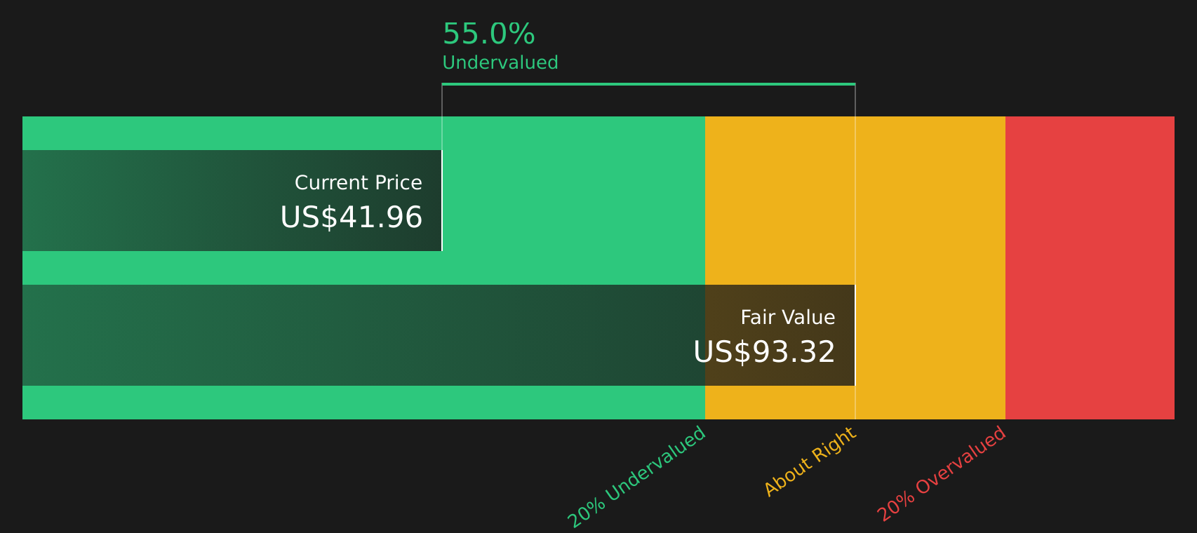 RBLX Discounted Cash Flow as at May 2026