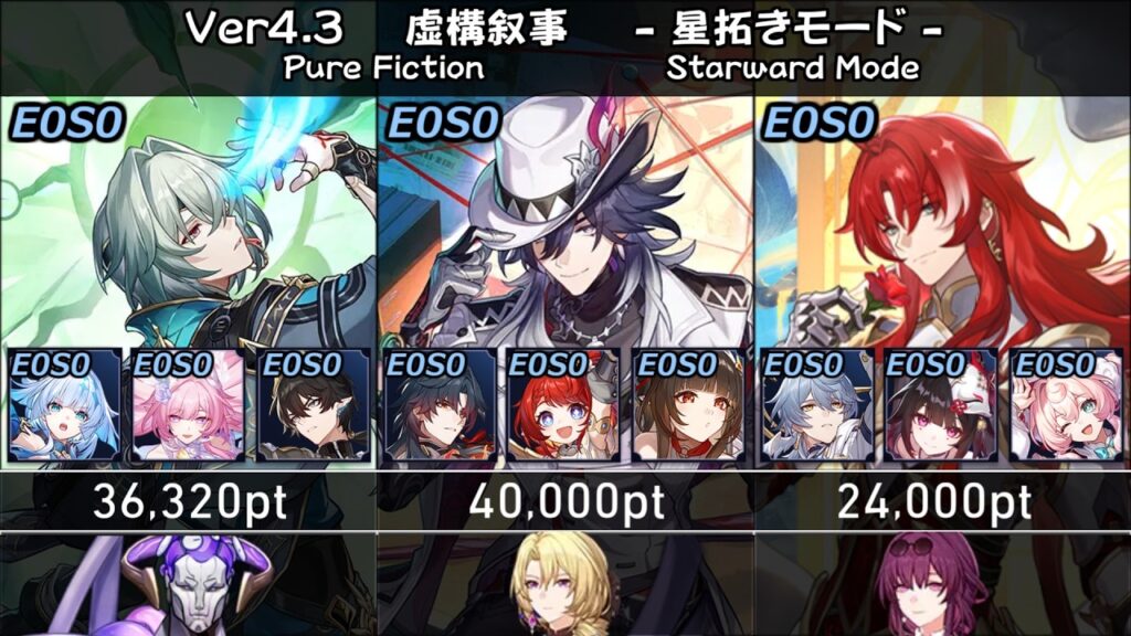 【崩スタ】無凸無餅 アナイクス／不死途／アルジェンティ｜虚構叙事4を攻略&ちょい解説 [Ver4.3] ｜キュレネ、千冶刃、サンデー【崩壊スターレイル／スタレ／Honkai Star Rail】