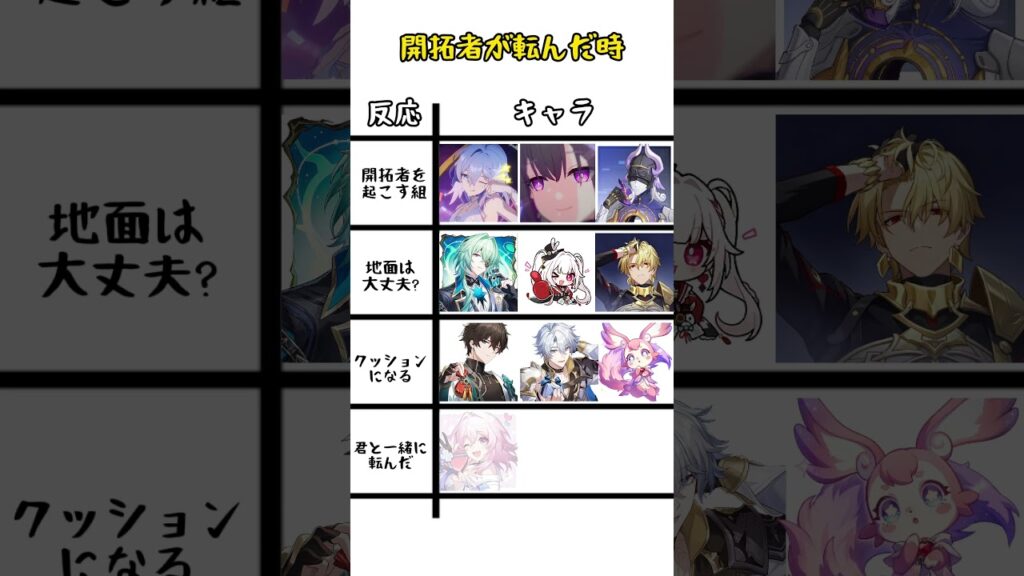 開拓者が転んだ時#スタレ愛 #honkaistarrail #崩壊スターレイル #hoyoverse #流行り